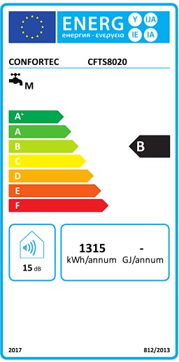 Etiqueta Energética