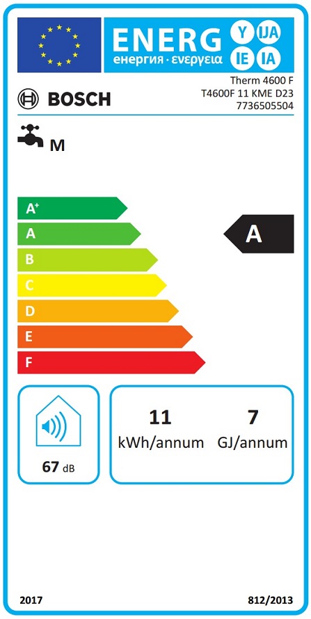 Etiqueta Energética