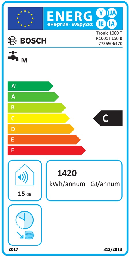 Etiqueta Energética