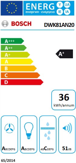 Etiqueta Energética