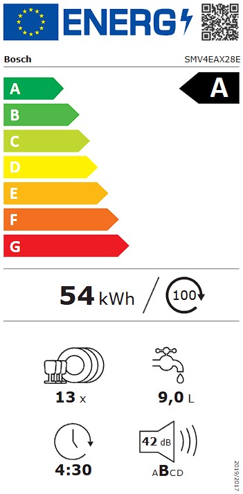 Etiqueta Energética