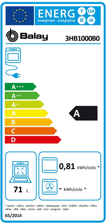 Etiqueta Energética