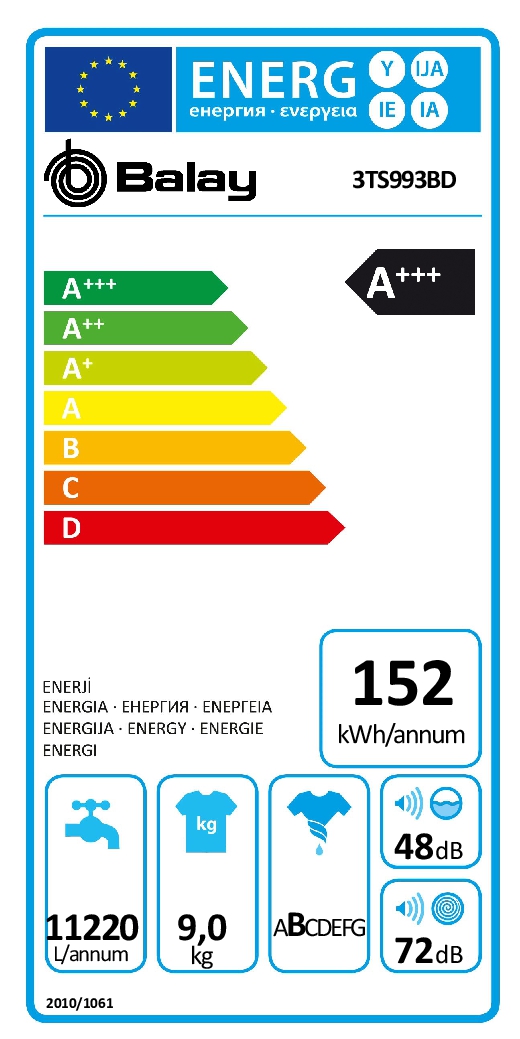 Etiqueta Energética