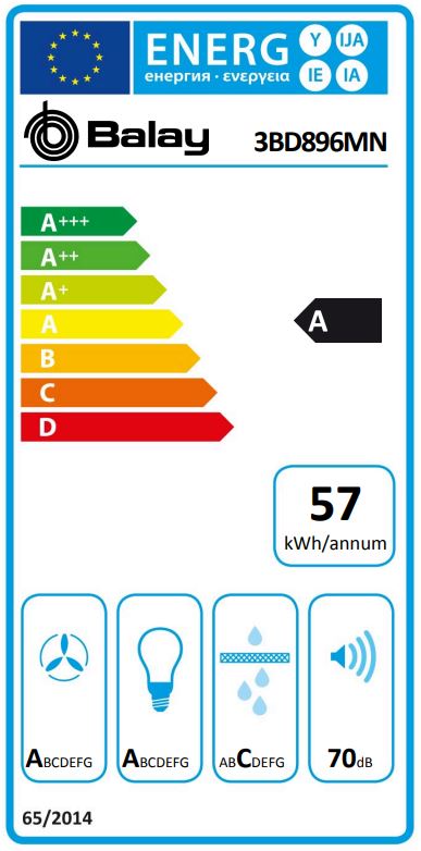 Etiqueta Energética