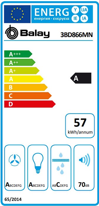 Etiqueta Energética