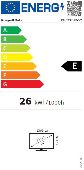 Etiqueta Energética