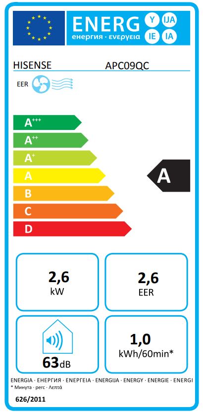Etiqueta Energética
