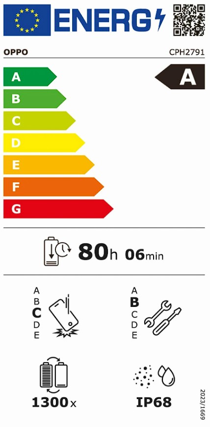 Etiqueta Energética