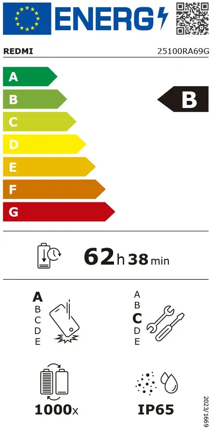 Etiqueta Energética