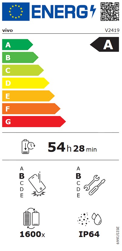 Etiqueta Energética