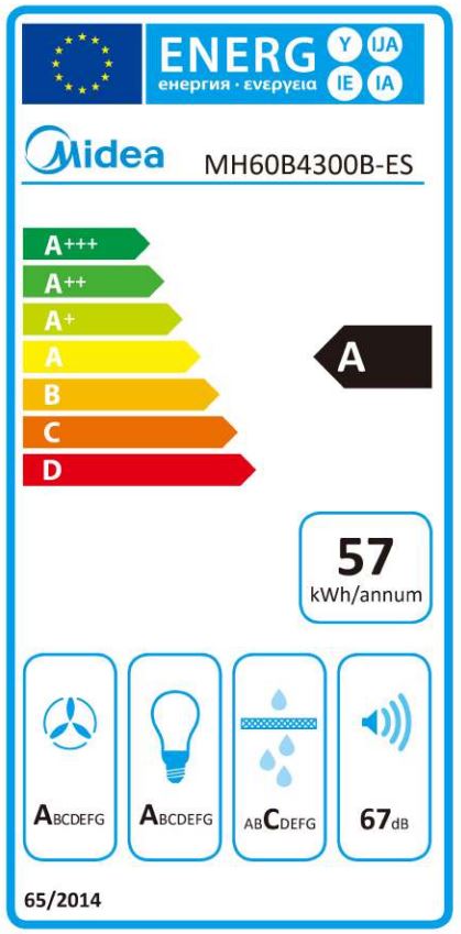 Etiqueta Energética