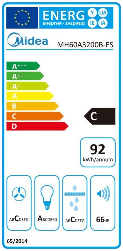 Etiqueta Energética
