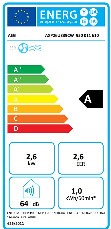 Etiqueta Energética