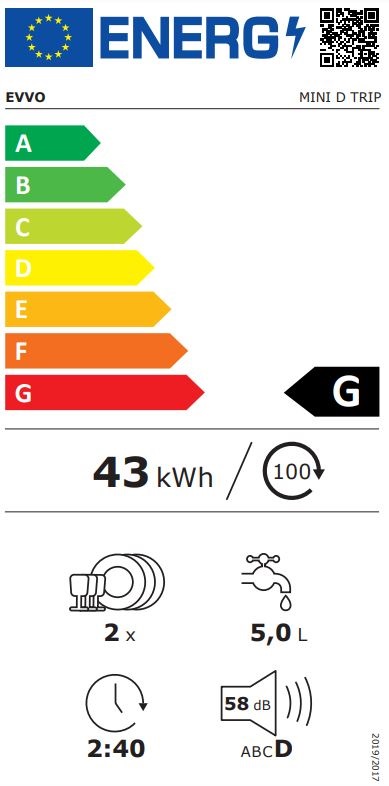 Etiqueta Energética