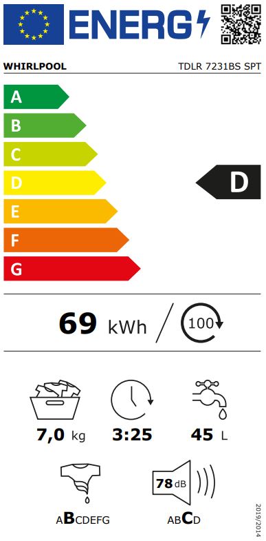 Etiqueta Energética