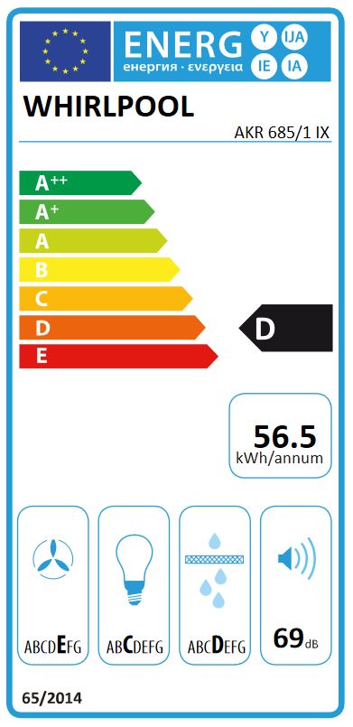 Etiqueta Energética