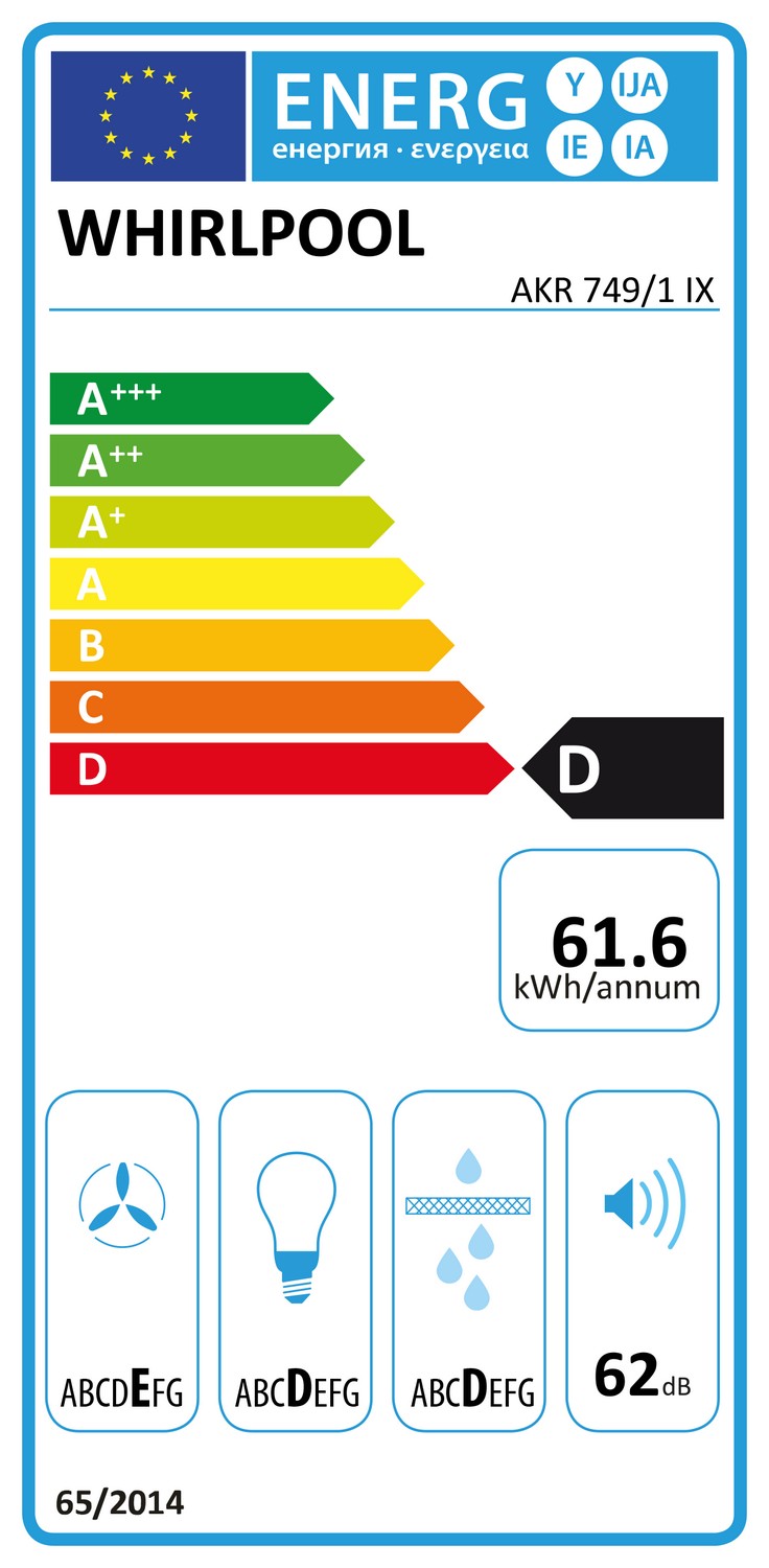 Etiqueta Energética