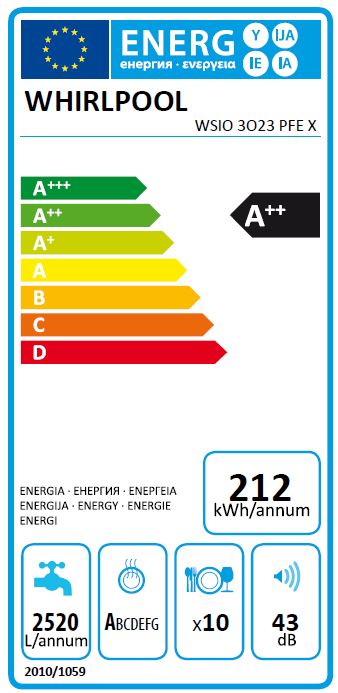 Etiqueta Energética
