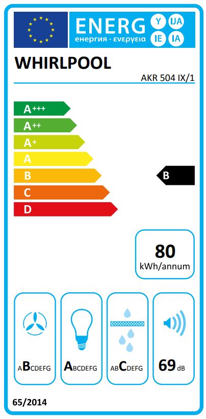 Etiqueta Energética