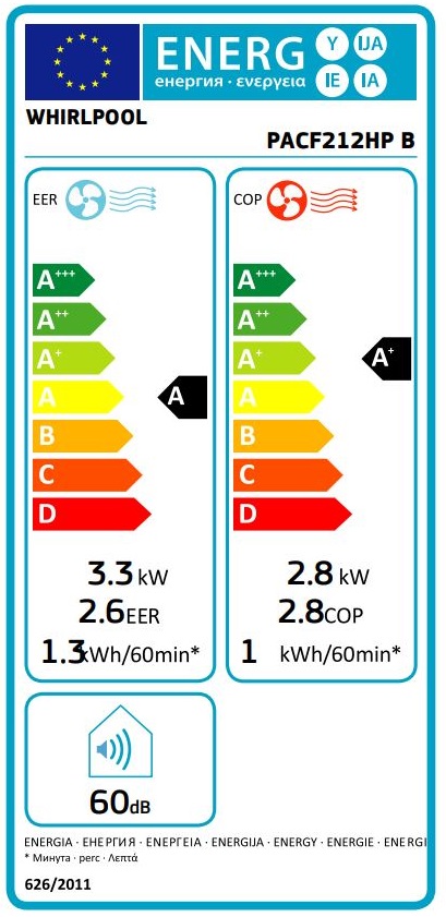 Etiqueta Energética