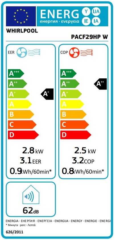 Etiqueta Energética