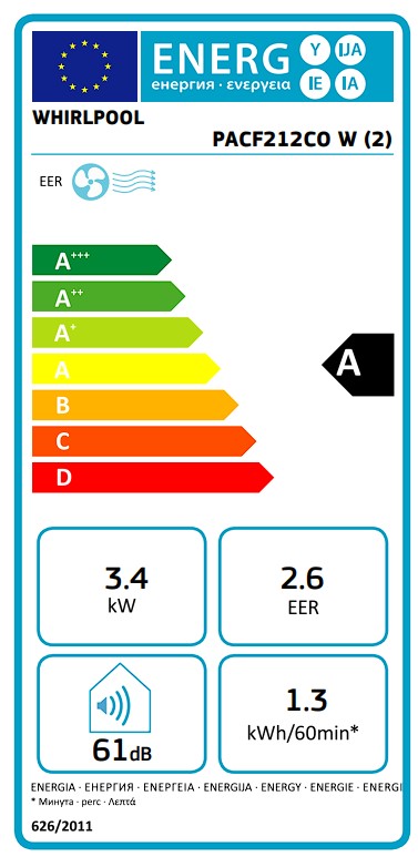 Etiqueta Energética