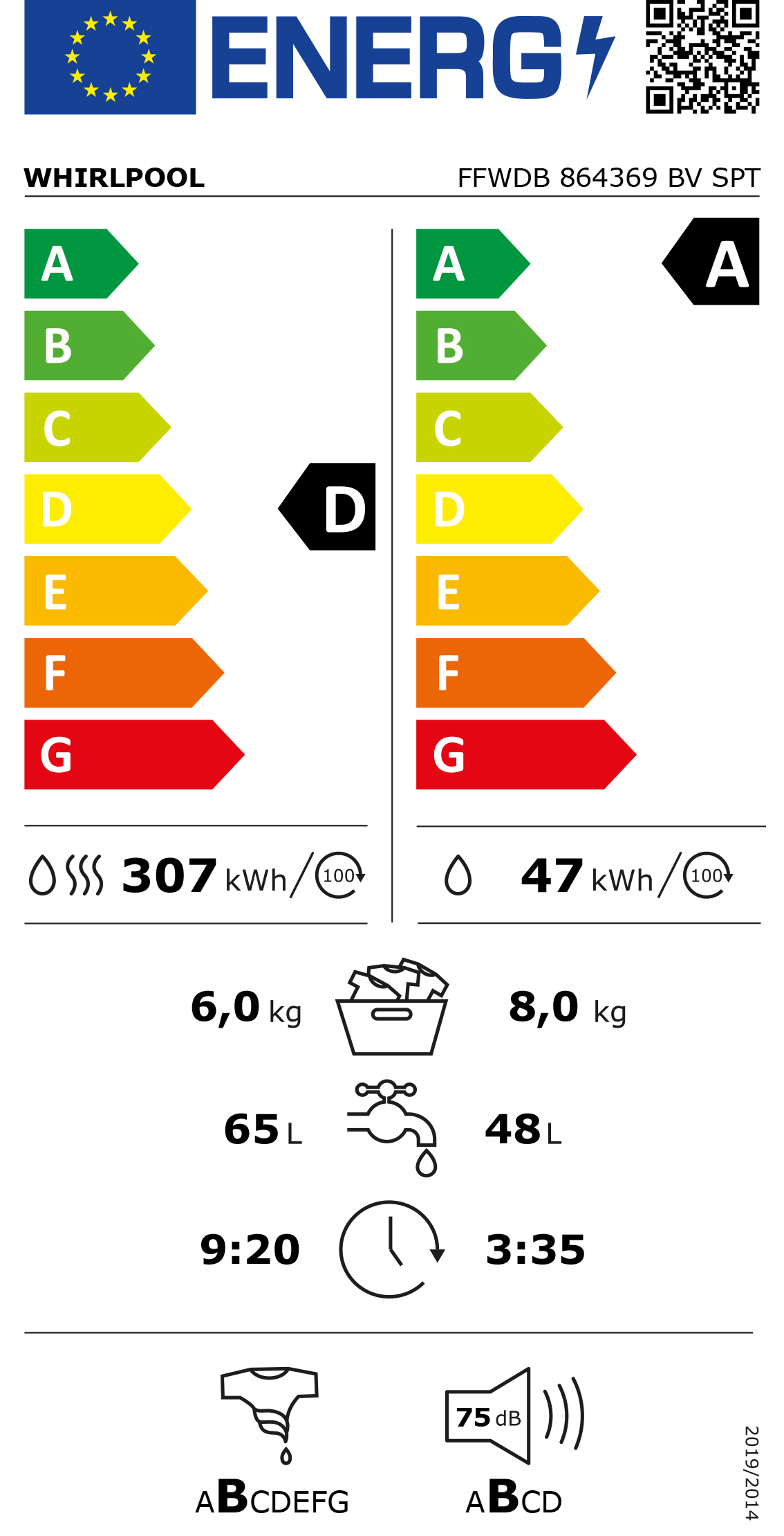 Etiqueta Energética