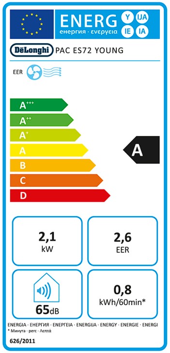 Etiqueta Energética