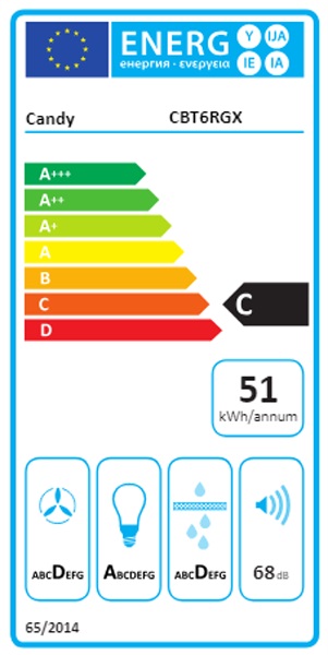 Etiqueta Energética