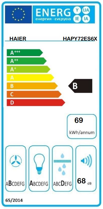 Etiqueta Energética