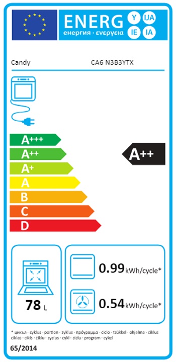Etiqueta Energética