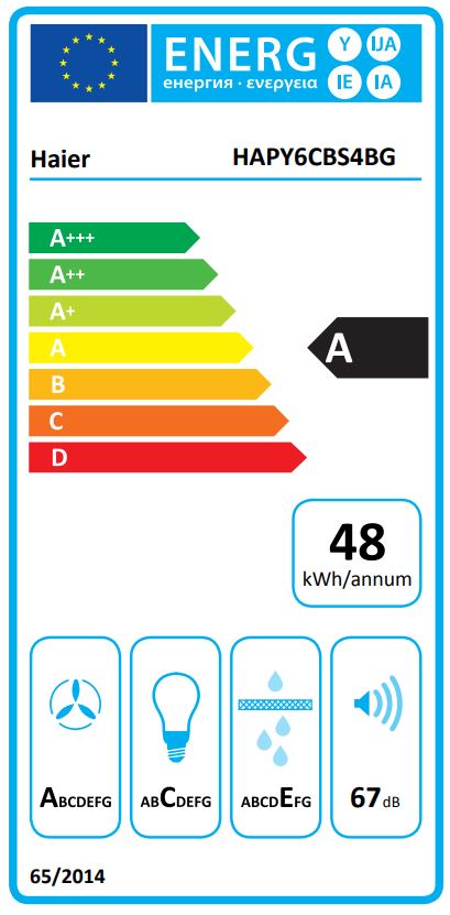 Etiqueta Energética