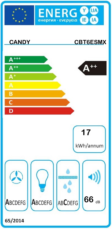 Etiqueta Energética