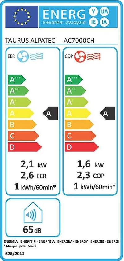 Etiqueta Energética