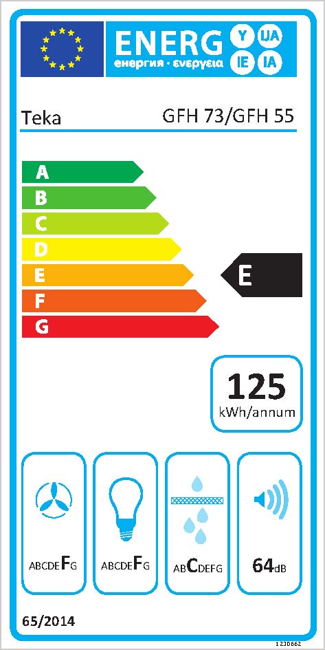 Etiqueta Energética