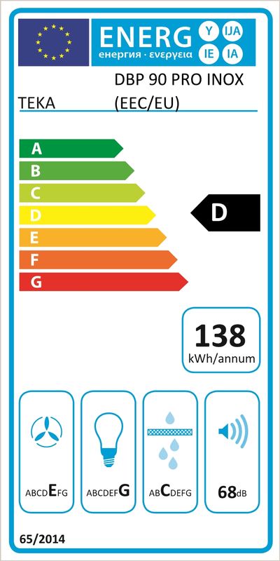 Etiqueta Energética
