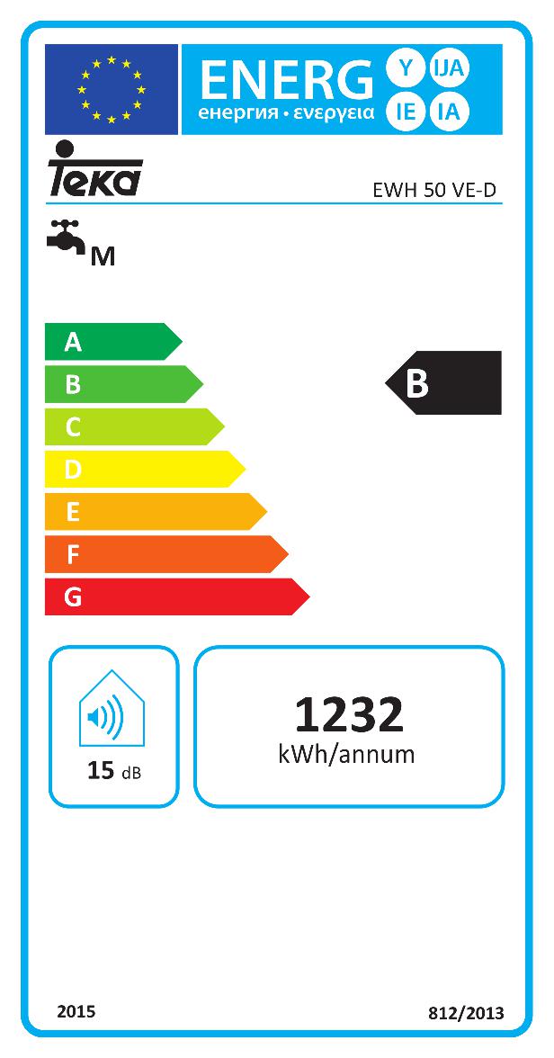 Etiqueta Energética