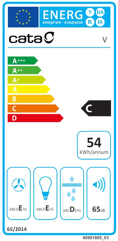 Etiqueta Energética