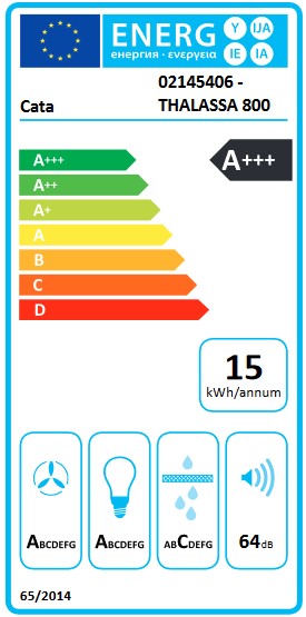 Etiqueta Energética