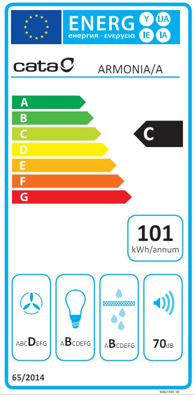 Etiqueta Energética