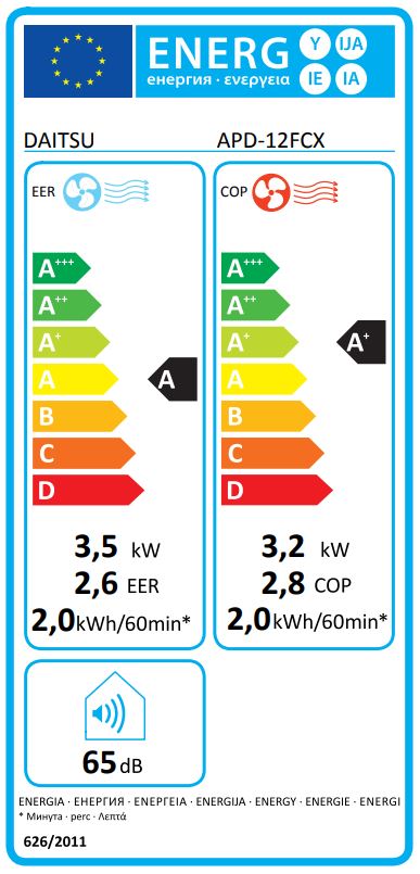 Etiqueta Energética