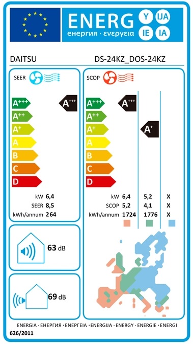 Etiqueta Energética