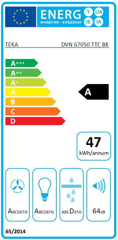 Etiqueta Energética