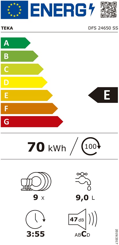 Etiqueta Energética