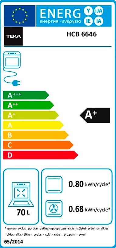 Etiqueta Energética