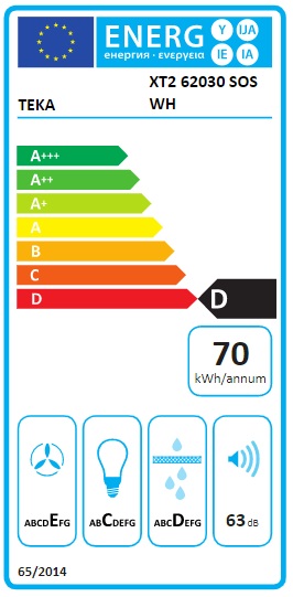 Etiqueta Energética