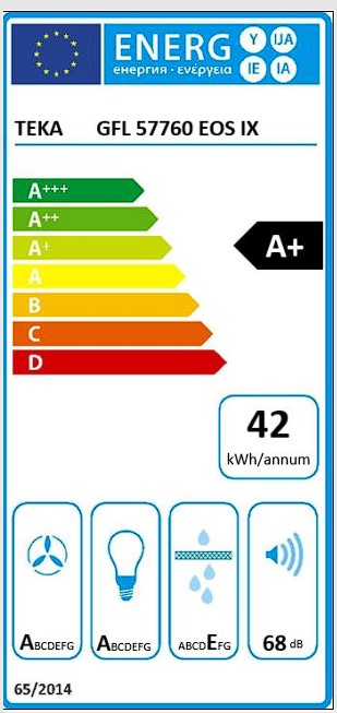 Etiqueta Energética