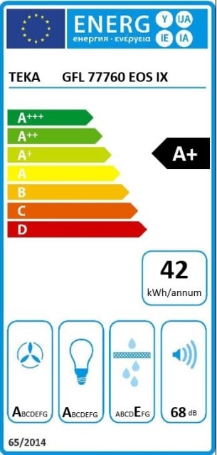 Etiqueta Energética