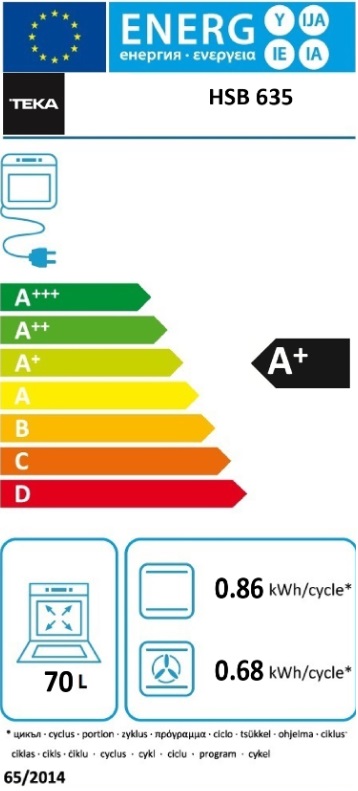 Etiqueta Energética