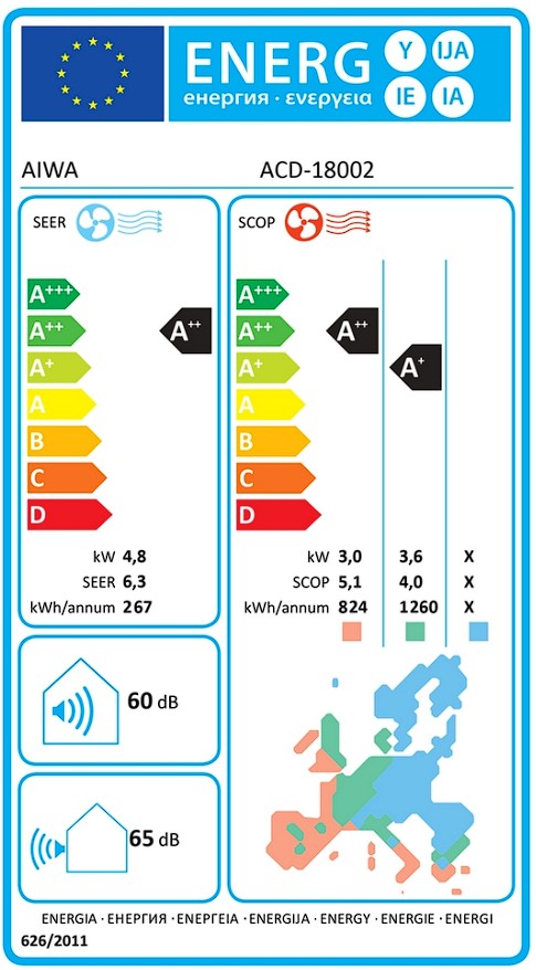 Etiqueta Energética